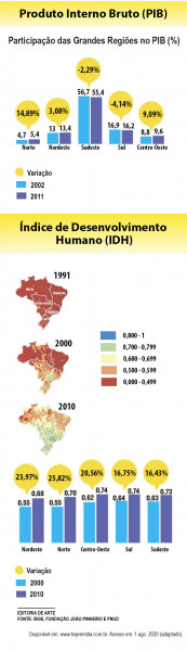 ENEM DIGITAL 2020 O desafio de reduzir as desigualdades entre as regiões do Brasil.jpg