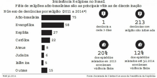 Caminhos para combater a intolerância religiosa no Brasil.jpg