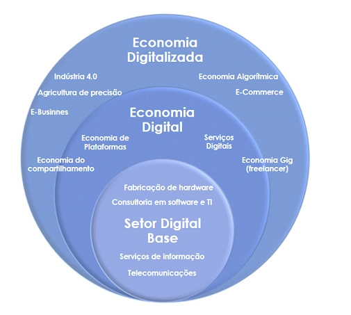 Digitalização-da-economia.png